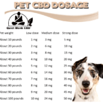 dog cbd dosage chart