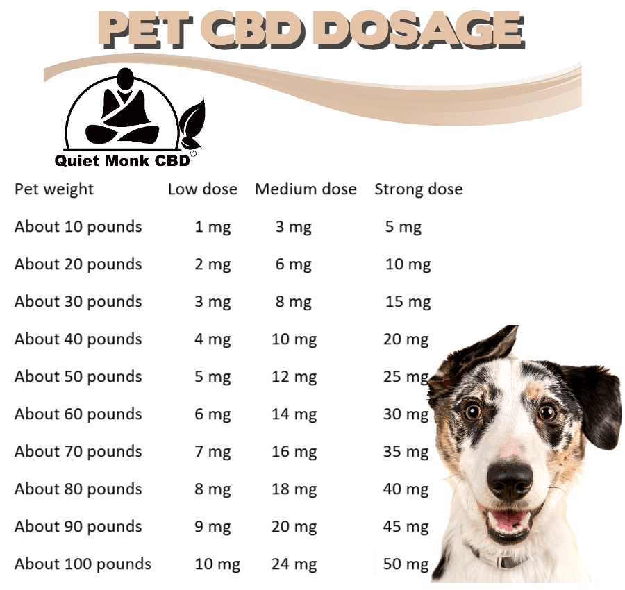 dog cbd dosage chart