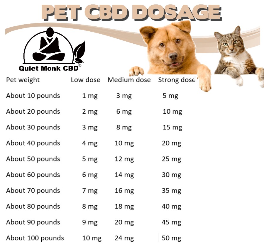 Quiet Monk CBD dog dosage chart