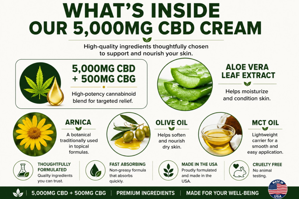 Ingredients 5000 cream