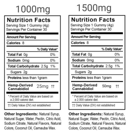 1000mg CBD Gummies Ingredients strawberry