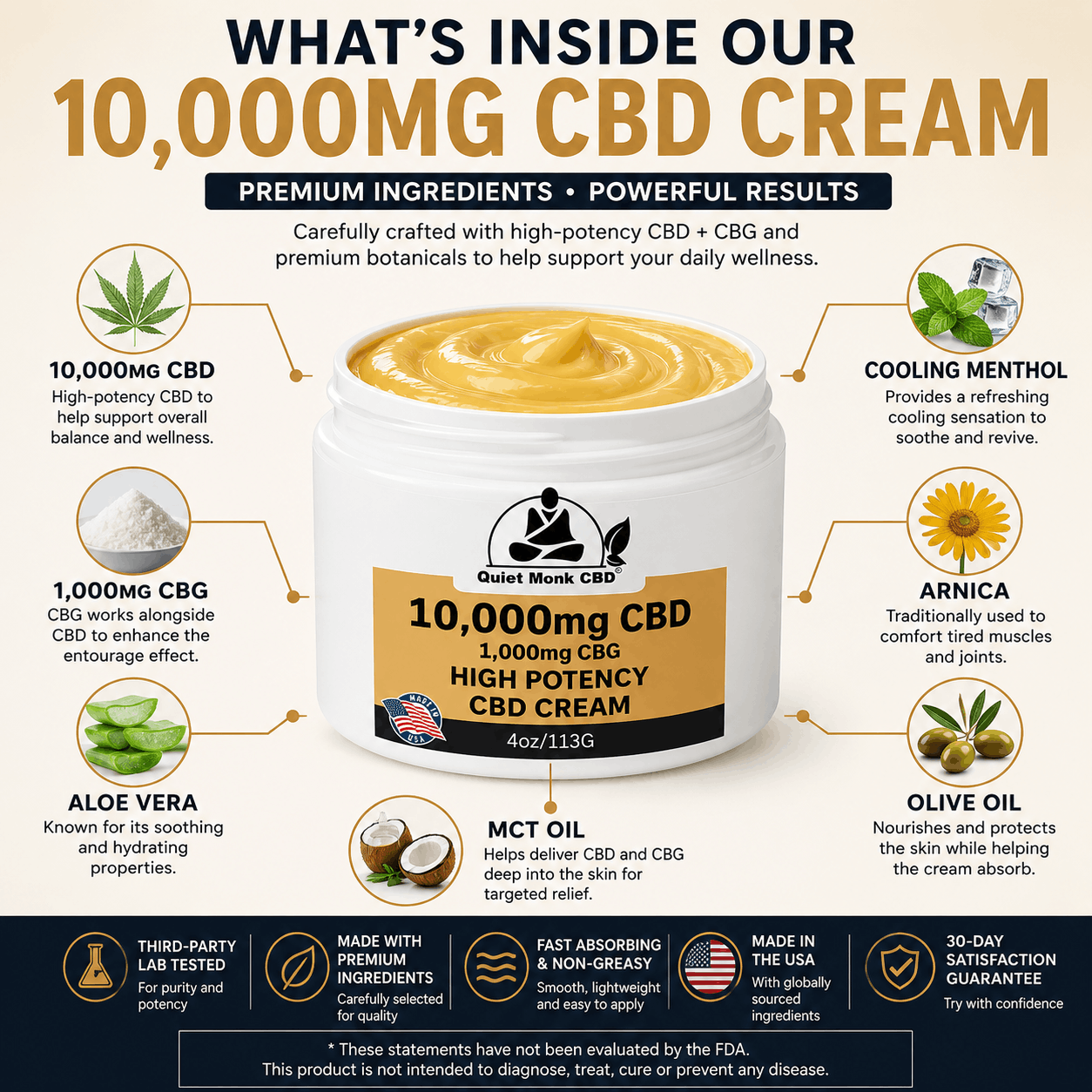 ingredients of 10000mg CBD Cream