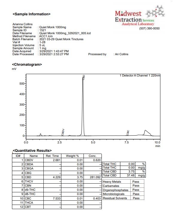 CBD Product Certificate of Analysis