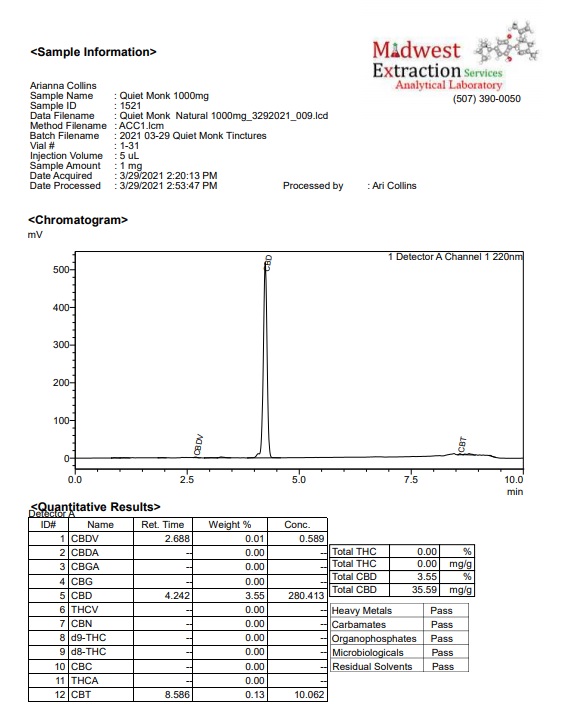 CBD Product Certificate of Analysis
