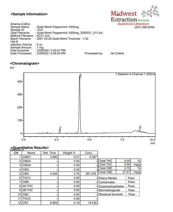 CBD Product Certificate of Analysis