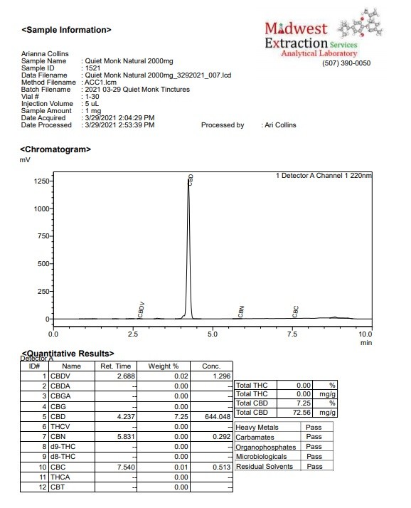 CBD Product Certificate of Analysis