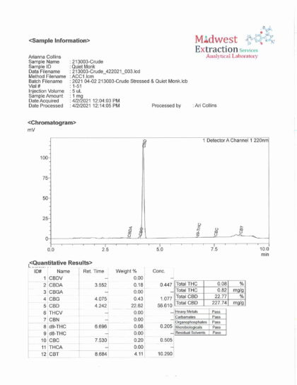 COA hemp extract