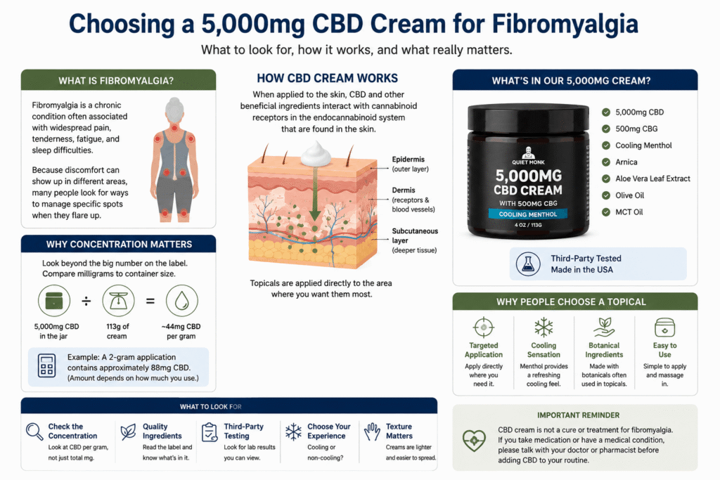 Choosing a CBD Cream for Fibromyalgia