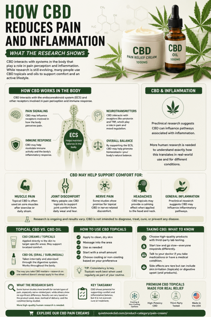 CBD Reduces Pain and Inflammation What the Research Actually Shows