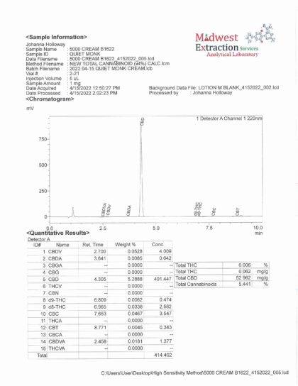 cbd cream 5000mg certificate of analysis
