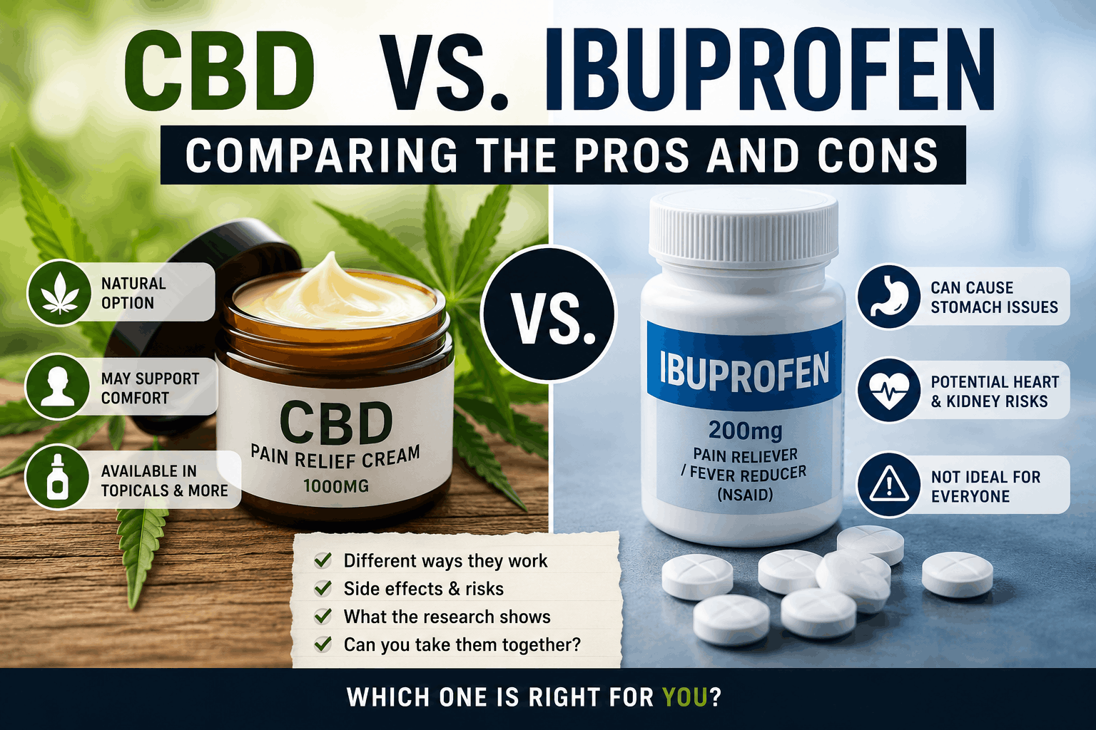 compare cbd vs ibuprofen
