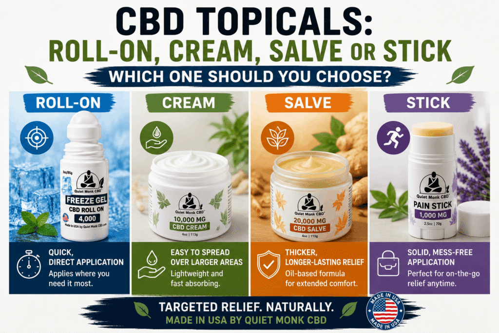 CBD roll on gel compared with CBD cream, salve and stick topical formats