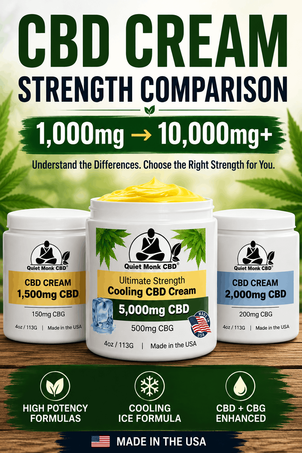 1500mg vs 2000mg CBD cream strength comparison