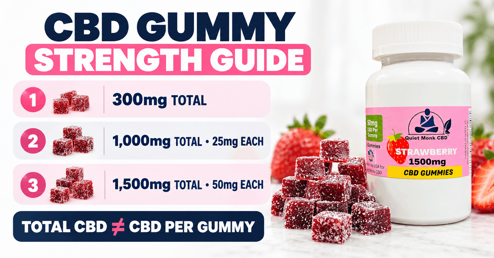 BD Gummy Strength Guide