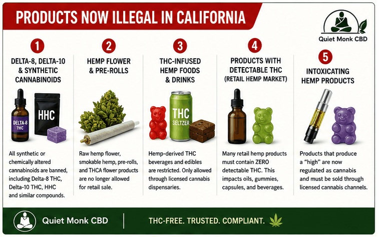 Illegal hemp and CBD products in California 2026 including delta-8, delta-10, hemp flower, THC drinks, and intoxicating hemp products