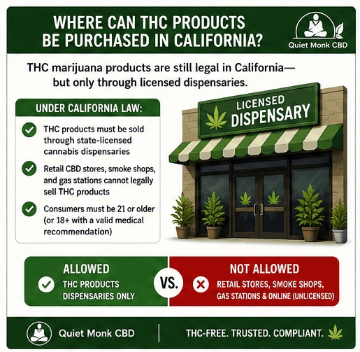 where THC products can be purchased in California showing dispensary-only sales and restrictions on retail CBD stores and gas stations